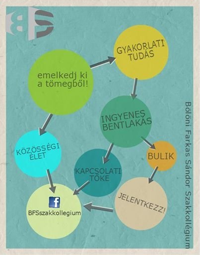 Ingyenes bentlakás helyek szakkolistáknak